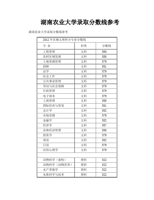 湖南农业大学录取分数线参考