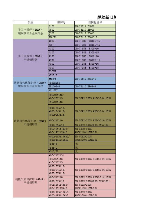 焊材牌号(新旧)