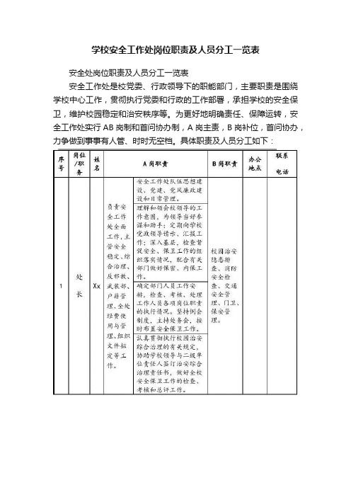 学校安全工作处岗位职责及人员分工一览表