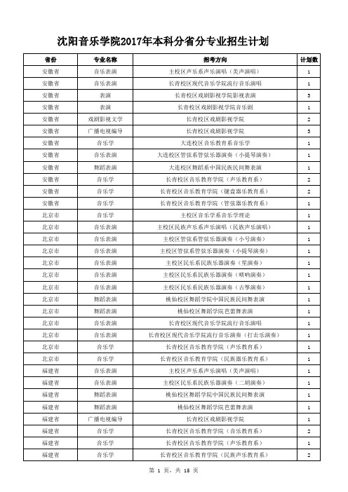 沈阳音乐学院2017年本科分省分专业招生计划