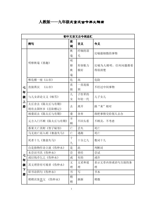 人教版初中语文汇-古今异义词