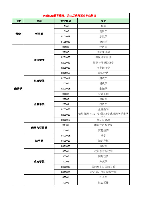 本科专业分类