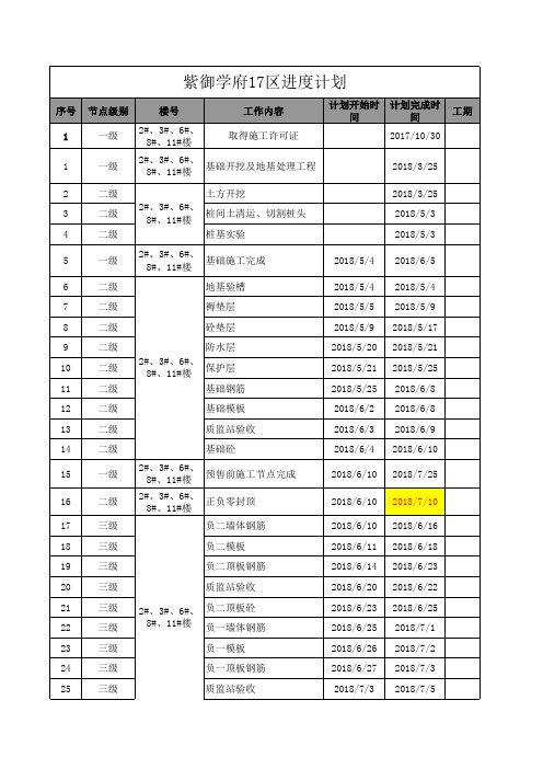 十七区紫御学府工程12356实际工期计划