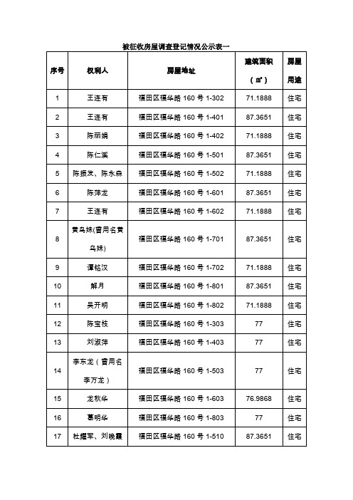 被征收房屋调查登记情况公示表一