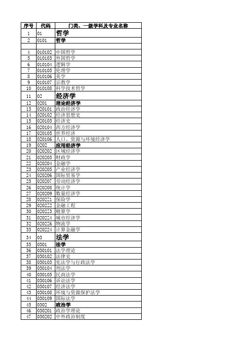 学科专业名称英文翻译中英对照表