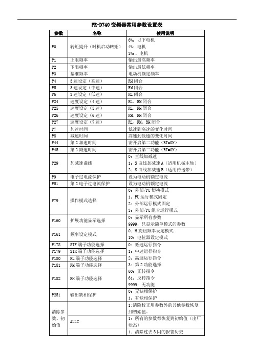 变频器主要参数设置表