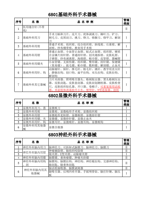 医疗器械分类目录(2015)