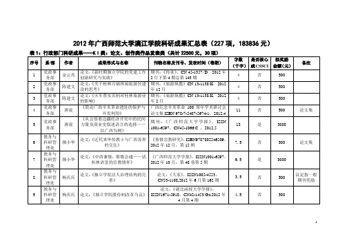 2012年广西师范大学漓江学院科研成果汇总表(227项,