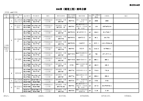 隧道清单分解