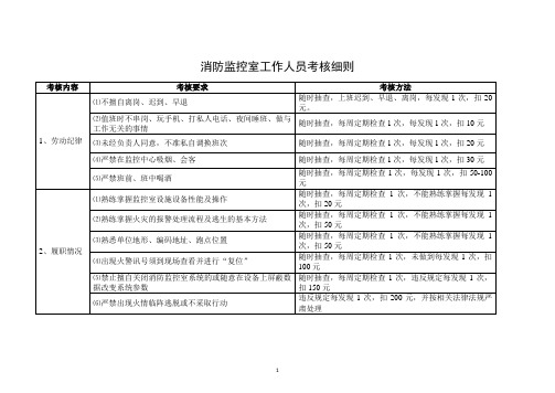 监控人员考核细则