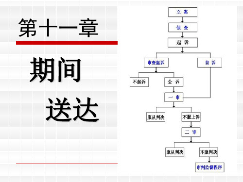 刑事诉讼法学-11  第十一章 期间与送达