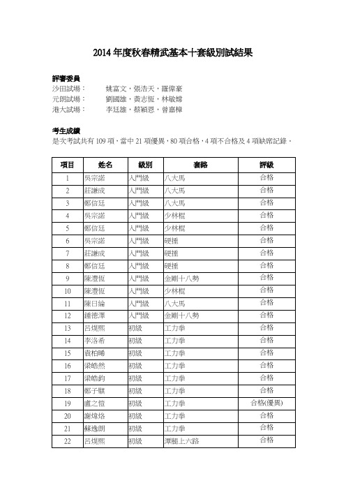 2014秋春精武基本十套级别试结果