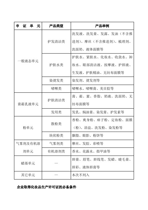 化妆品产品生产许可证- 办理须知