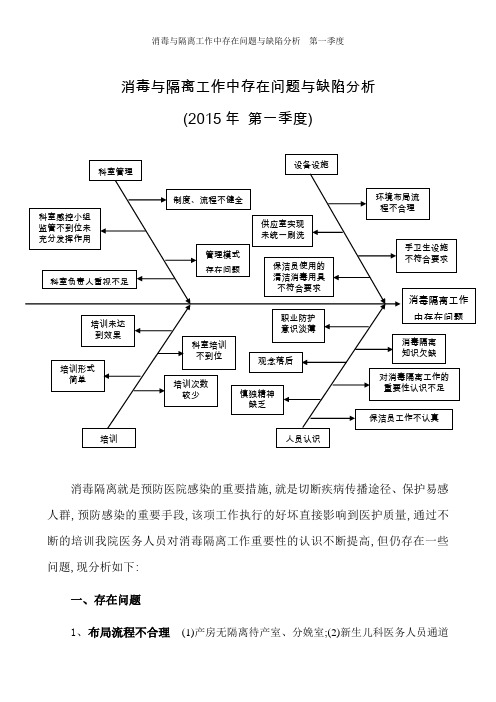 消毒与隔离工作中存在问题与缺陷分析---第一季度