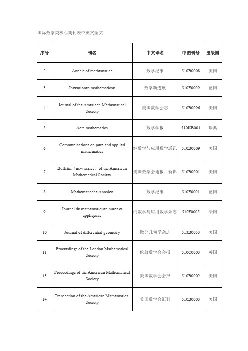 国际数学类核心期刊表中英文全文