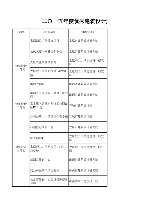 2015年度优秀建筑设计奖评选结果名单