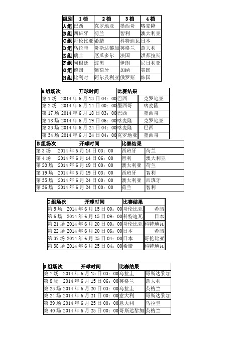 2014年足球世界杯直播时间表