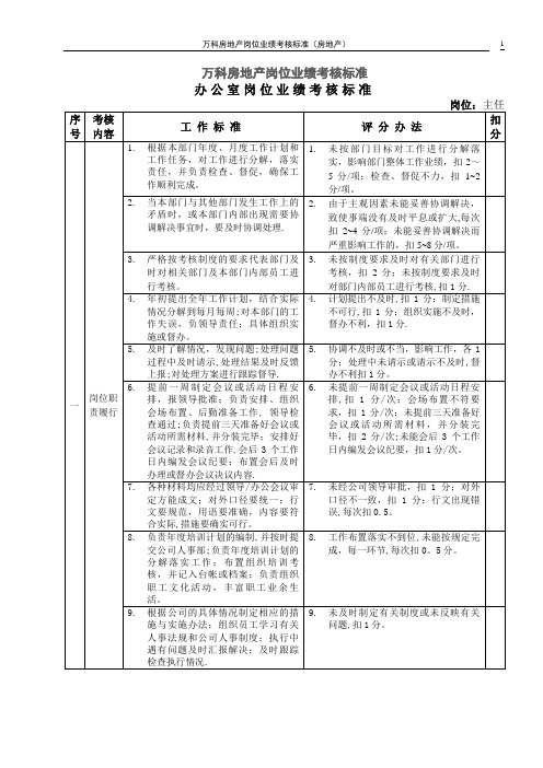 万科各岗位绩效考核评分指标.