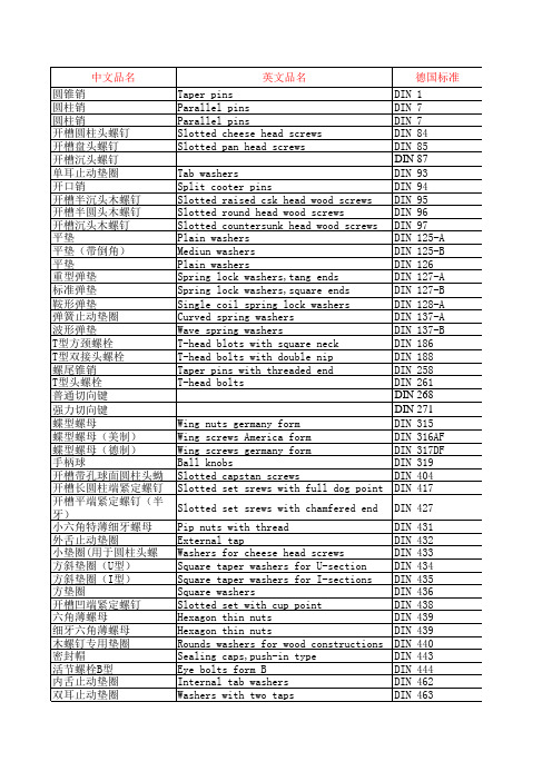 DIN-ISO-GB标准件对照