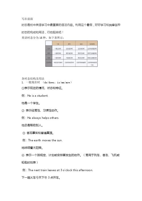 英语16种时态精彩分析