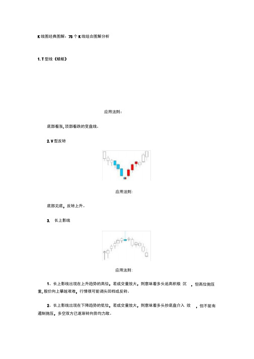 股票入门基础教程：75个K线图组合经典图解分析