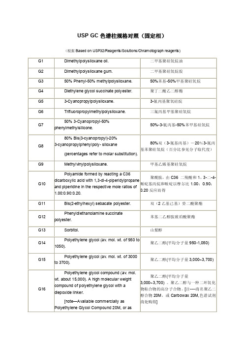 USPGC色谱柱规格对照（固定相）