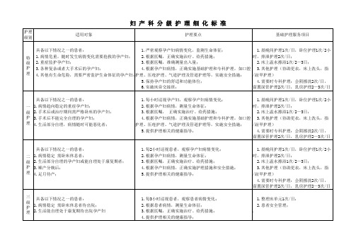 妇产科细化分级标准