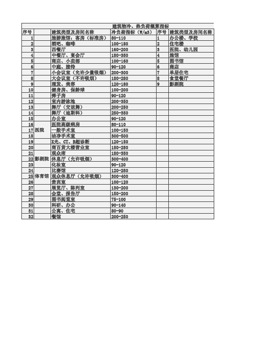 建筑物冷、热负荷概算指标