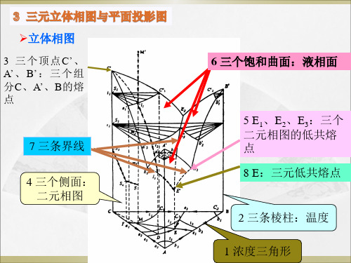 相图3