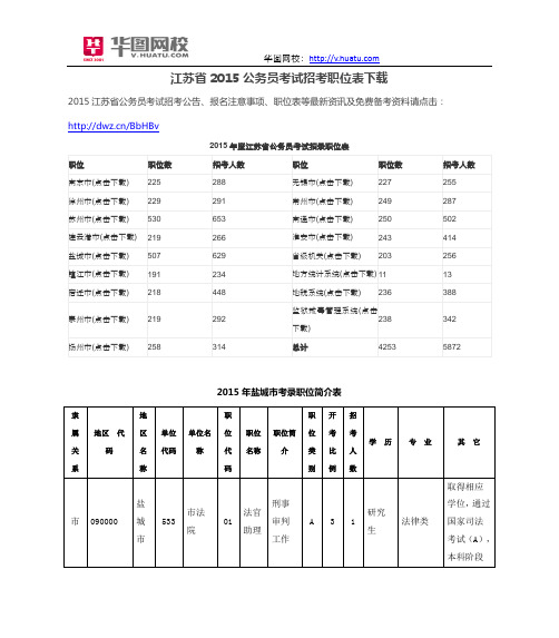 江苏省2015公务员考试招考职位表下载