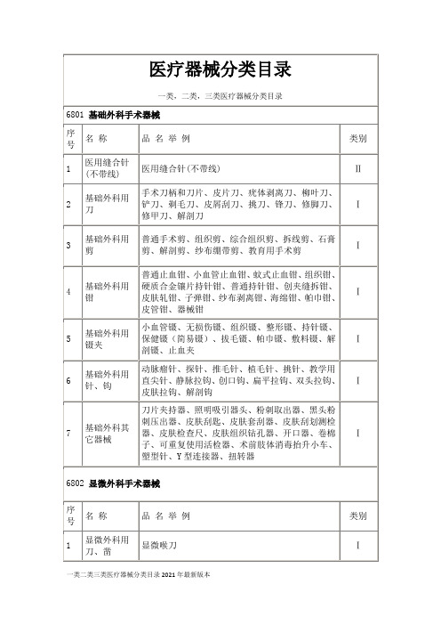 一类二类三类医疗器械分类目录2021年最新版本