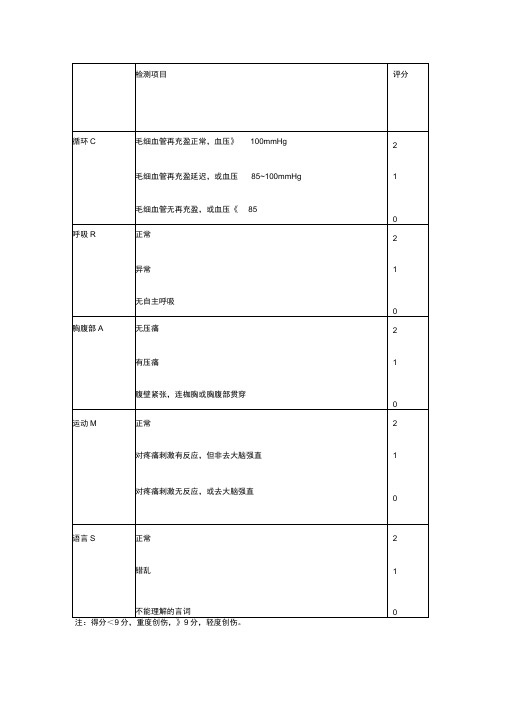 创伤严重程度CRAMS评分法