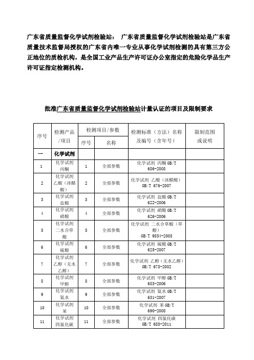 化学试剂检测标准Word版