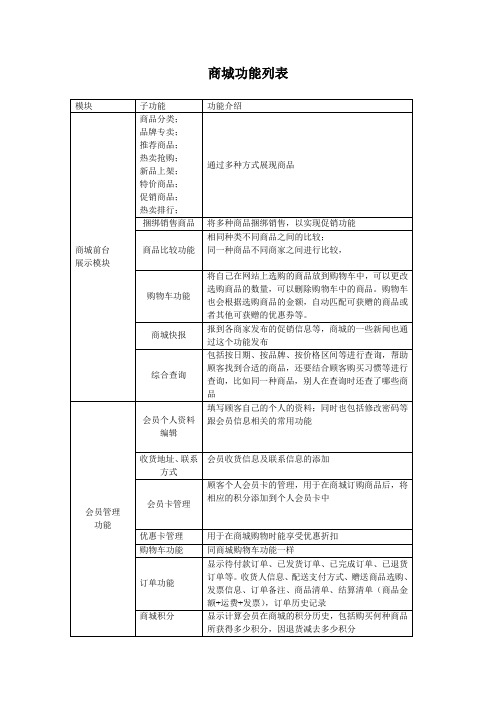 商城功能列表