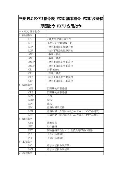 FX3U PLC指令表大全