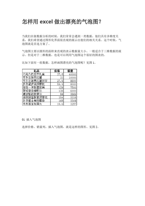 怎样用excel做出漂亮的气泡图？