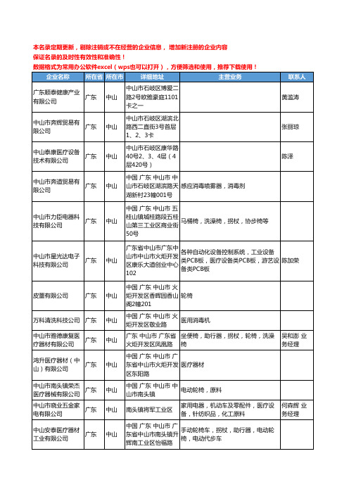 2020新版广东省中山医疗设备工商企业公司名录名单黄页联系方式大全51家