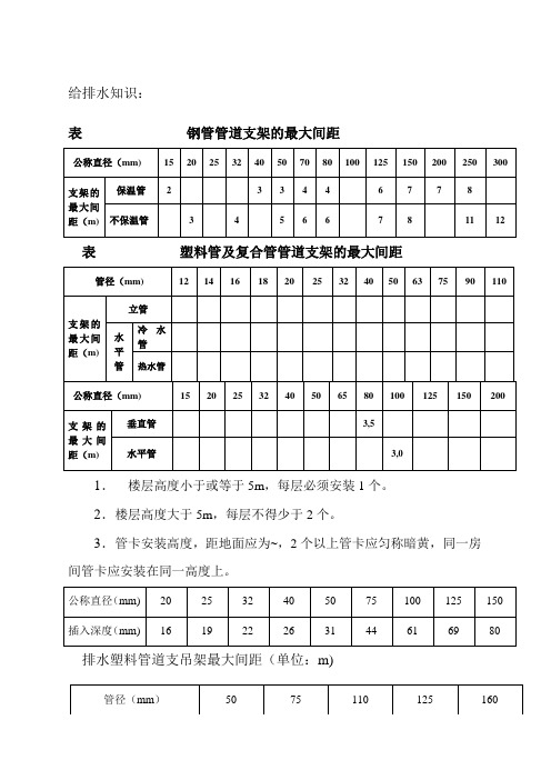 给排水立管水平管支架距离