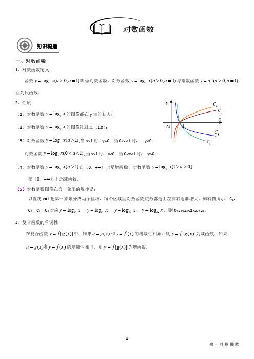 高一数学17—对数函数—学生版