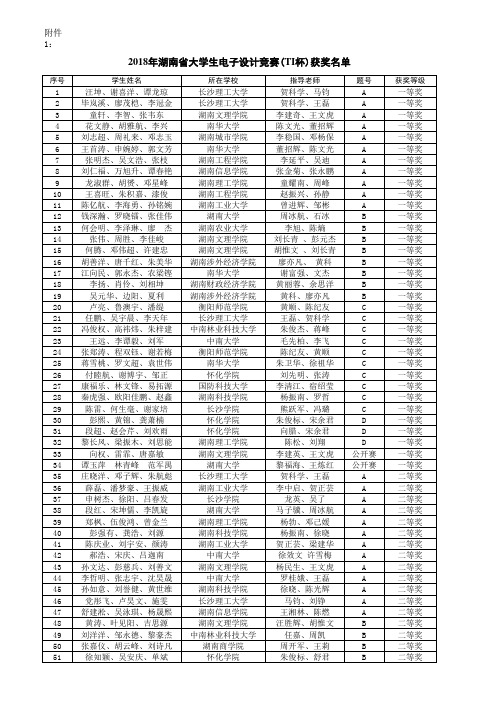 2018年湖南省大学生电子设计竞赛(TI杯)获奖名单 (1)