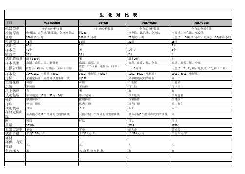 强生干生化与富士对比表