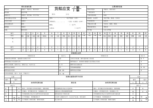 应变部署表