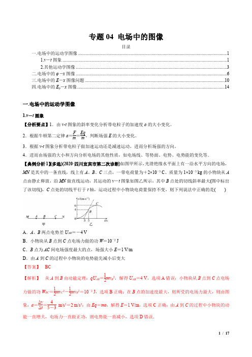 专题04 电场中的图像(解析版)—高中物理图像与方法