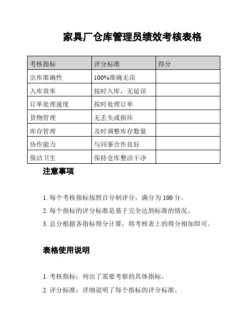 家具厂仓库管理员绩效考核表格