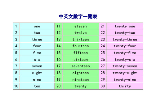 1至1万中英语数字对照