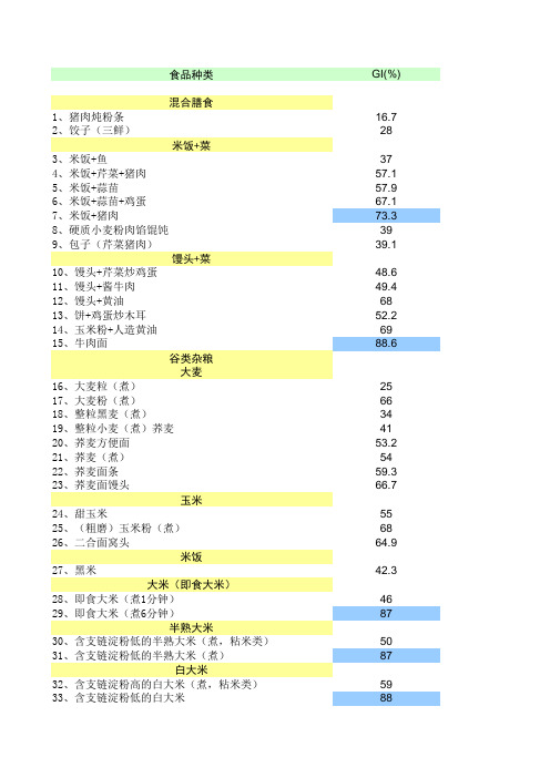 二百多种食物血糖(GI)生成指数表