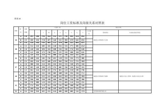 兖矿岗位工资标准及岗级关系对照表