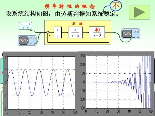 自动控制原理第五章