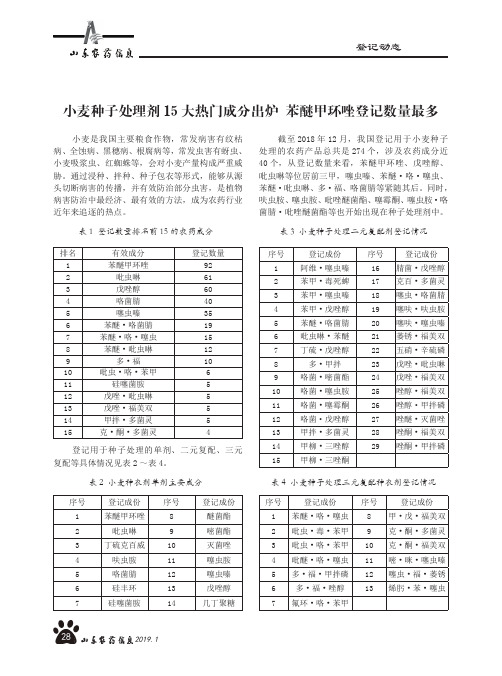 小麦种子处理剂15大热门成分出炉苯醚甲环唑登记数量最多