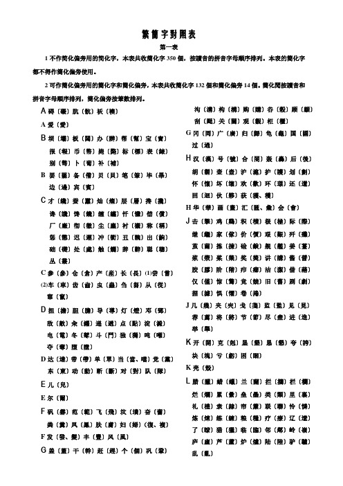 繁简字对照表